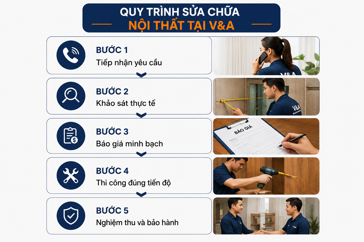 Quy trình sửa chữa nội thất Gò Vấp